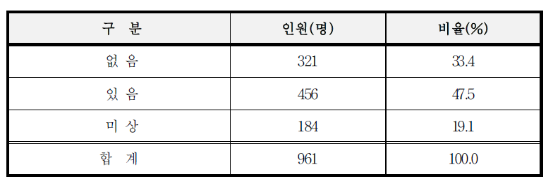 실형전과 유무