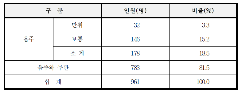 음주여부