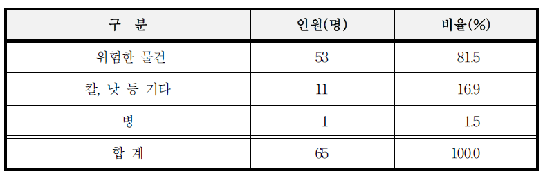 흉기의 종류