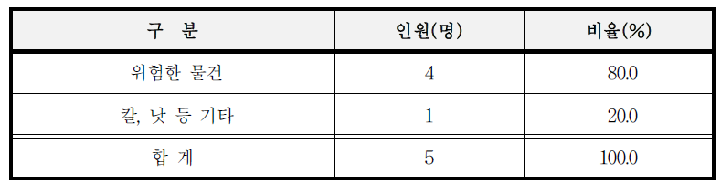 흉기의 종류