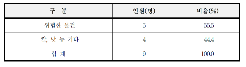 흉기종류