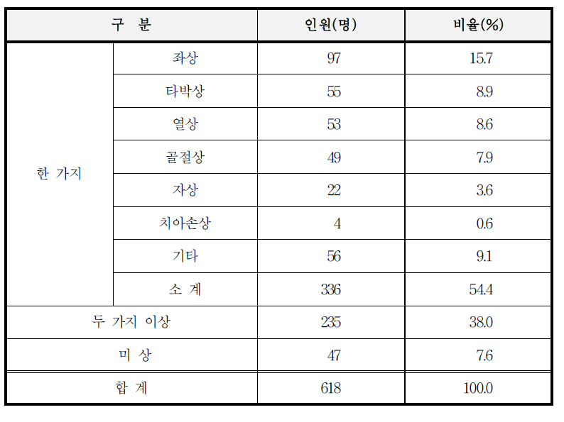 상해명