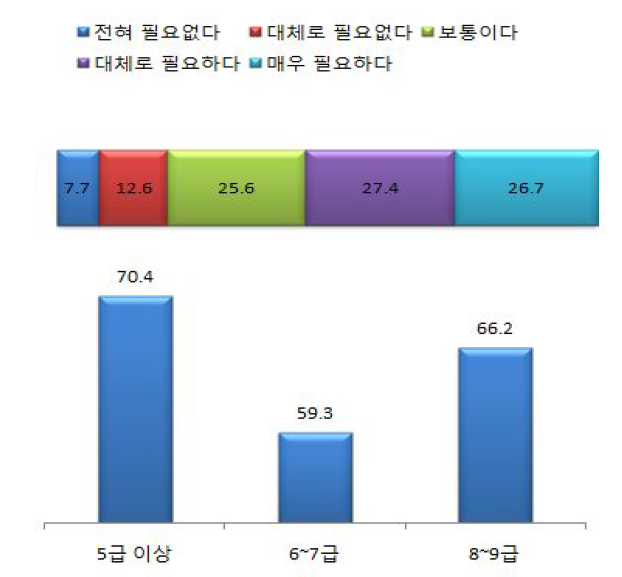 전문수사관 자격인증제도 실시(개인차원)