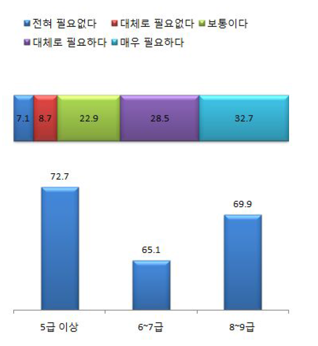 가칭 ‘공인전문수사관’에 대한 우대책 마련(개인차원)