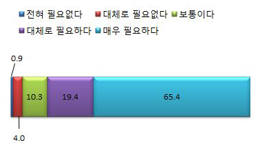 조사, 신문 기법에 대한 교육훈련의 필요성