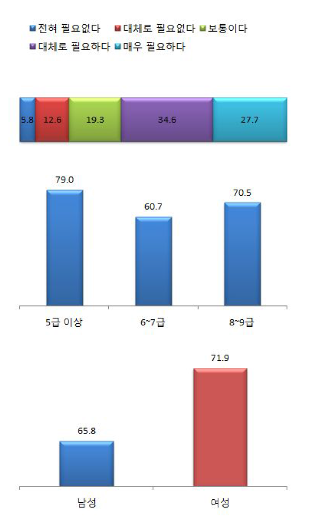 검찰수사관 전문화 정책 추진시 검찰수사관 개인의 미래설계에 도움