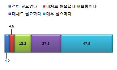 전문분야 심화교육훈련 제공