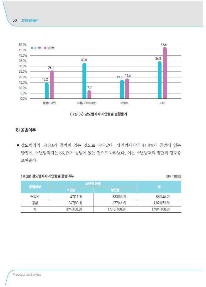 주요 범죄유형별 특성분석의 개편 예시