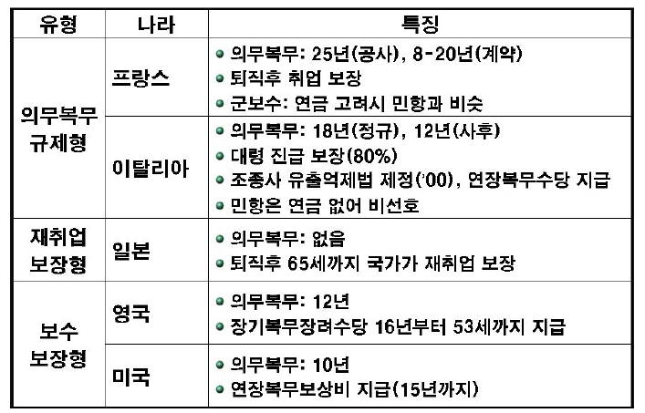 선진국의 조종사 유출 방지 사례