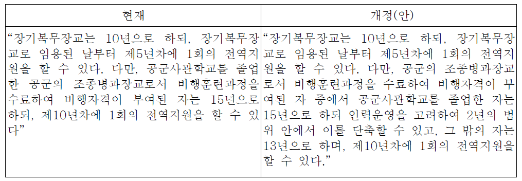 조종사 의무복무기간 개정안