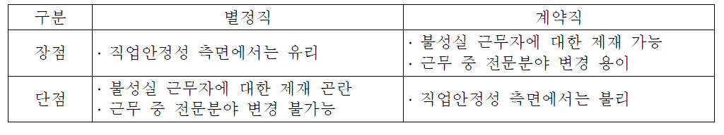 별정직 및 계약직 군무원의 장단점 비교