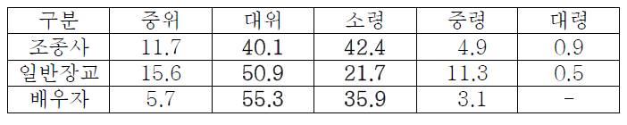 전역을 심각하게 고려한 첫 시기