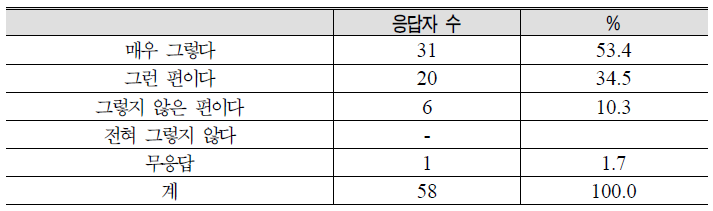 보급주특기 고정화의 필요성