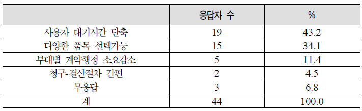 주공급자제도 만족의 주된 이유