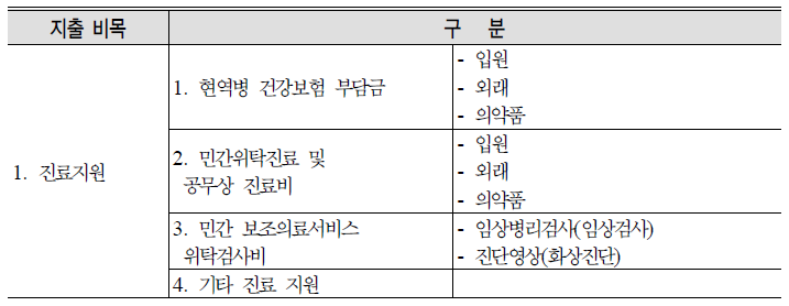 장병보건계정 생성안