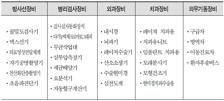 의무장비 분류 항목