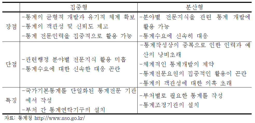 집중형과 분산형의 장ㆍ단점 비교