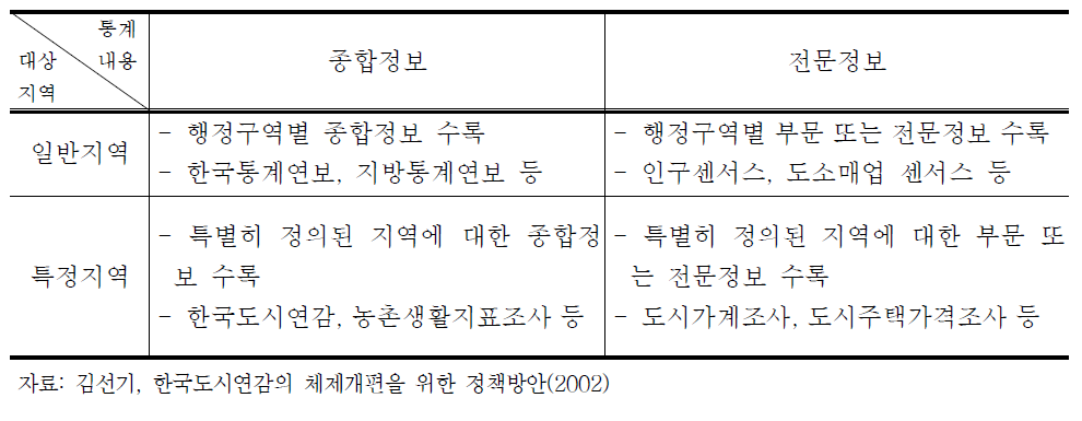 한국도시연감의 성격