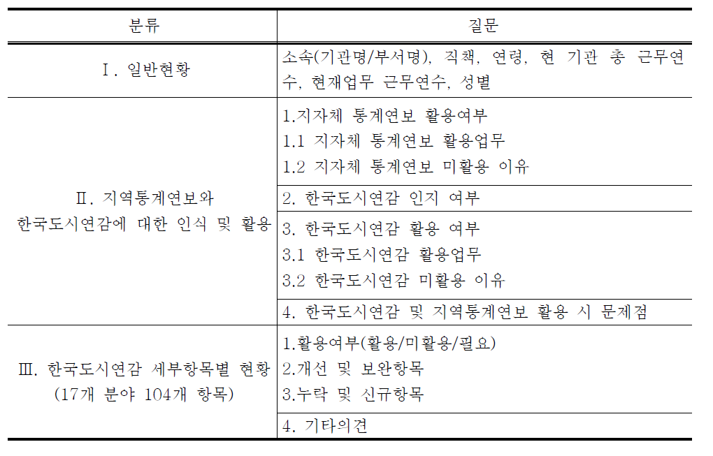 설문지 구성