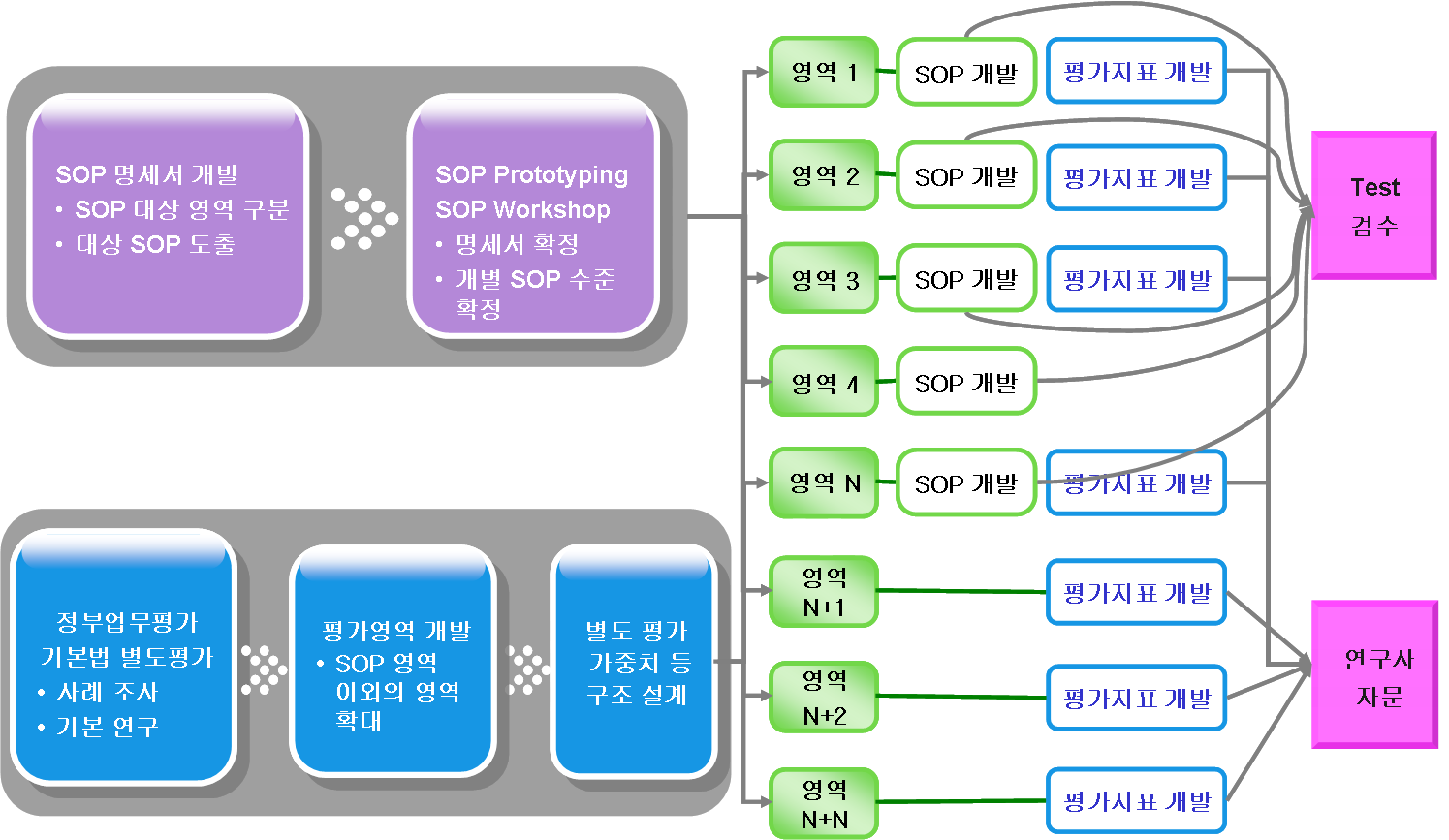 연구 방법