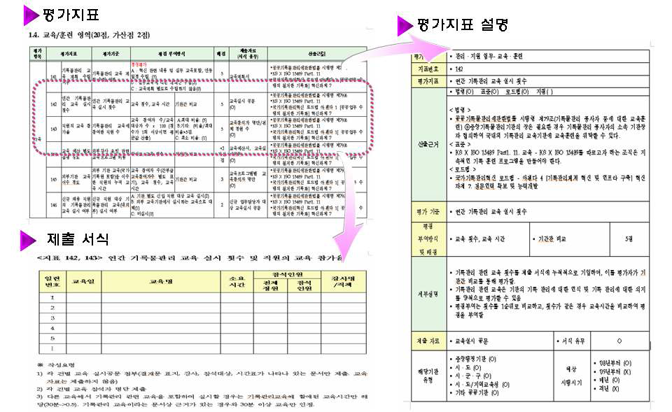 평가도구의 구성 요소