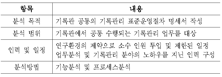 표준 이행확산도구 개발 연구의 업무분석 원칙