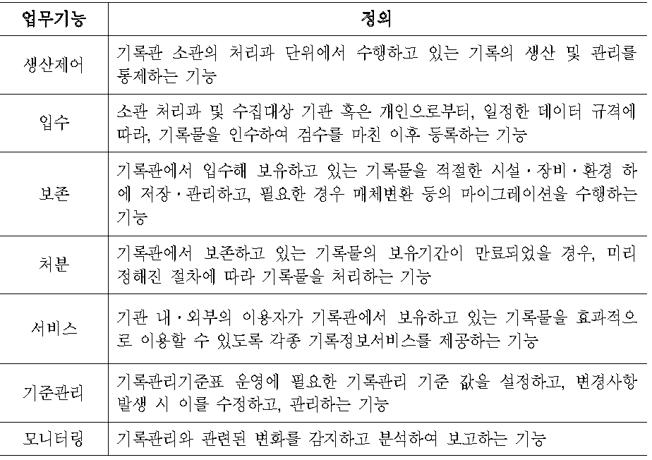 기록관 공통의 기록관리 업무기능