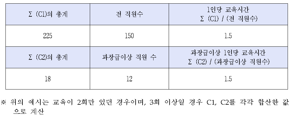 청렴위 예시, 평가자료 제출양식 2