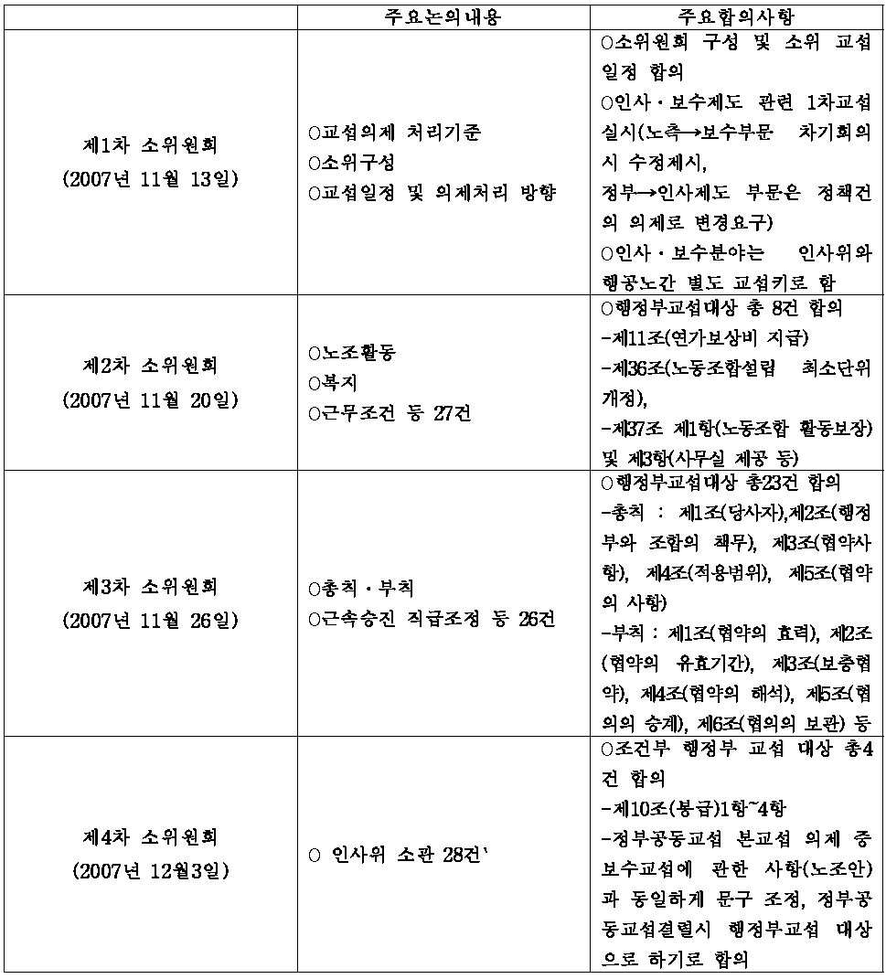 소위원회 주요내용