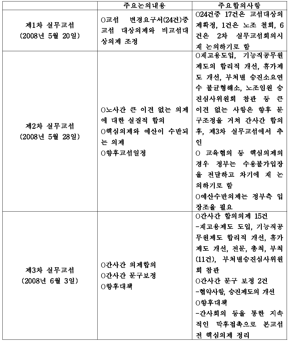 실무교섭 주요내용