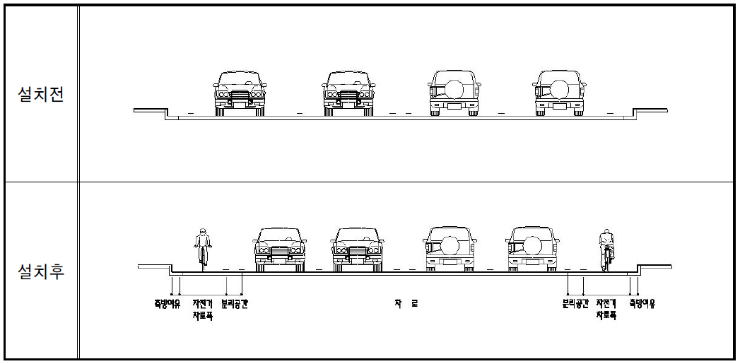 차로폭 축소 후 자전거전용차로 설치