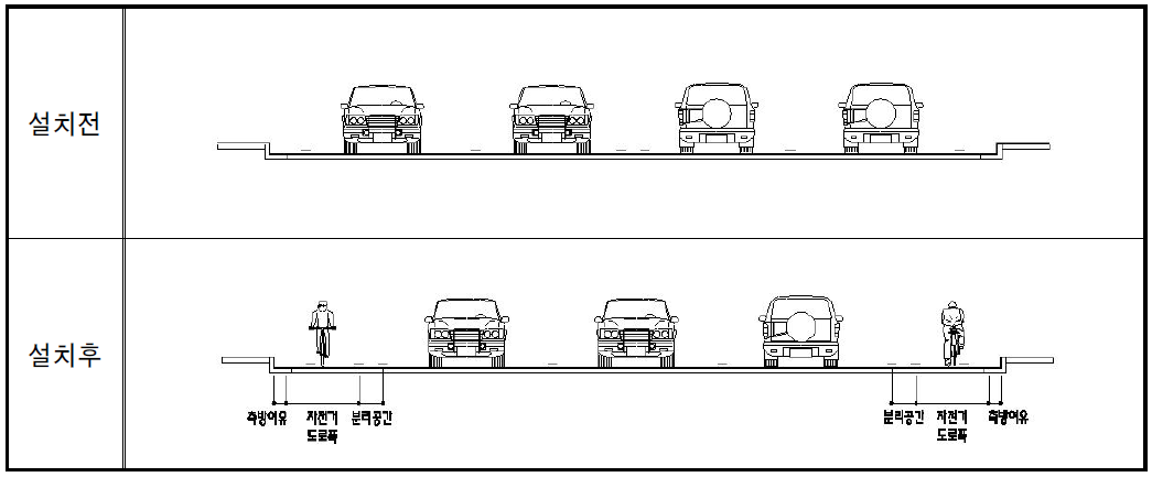 1개 차로 축소 후 자전거전용차로 설치