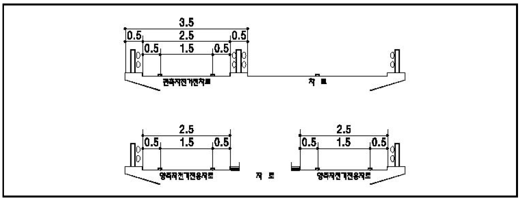 교량 자전거전용도로 설치