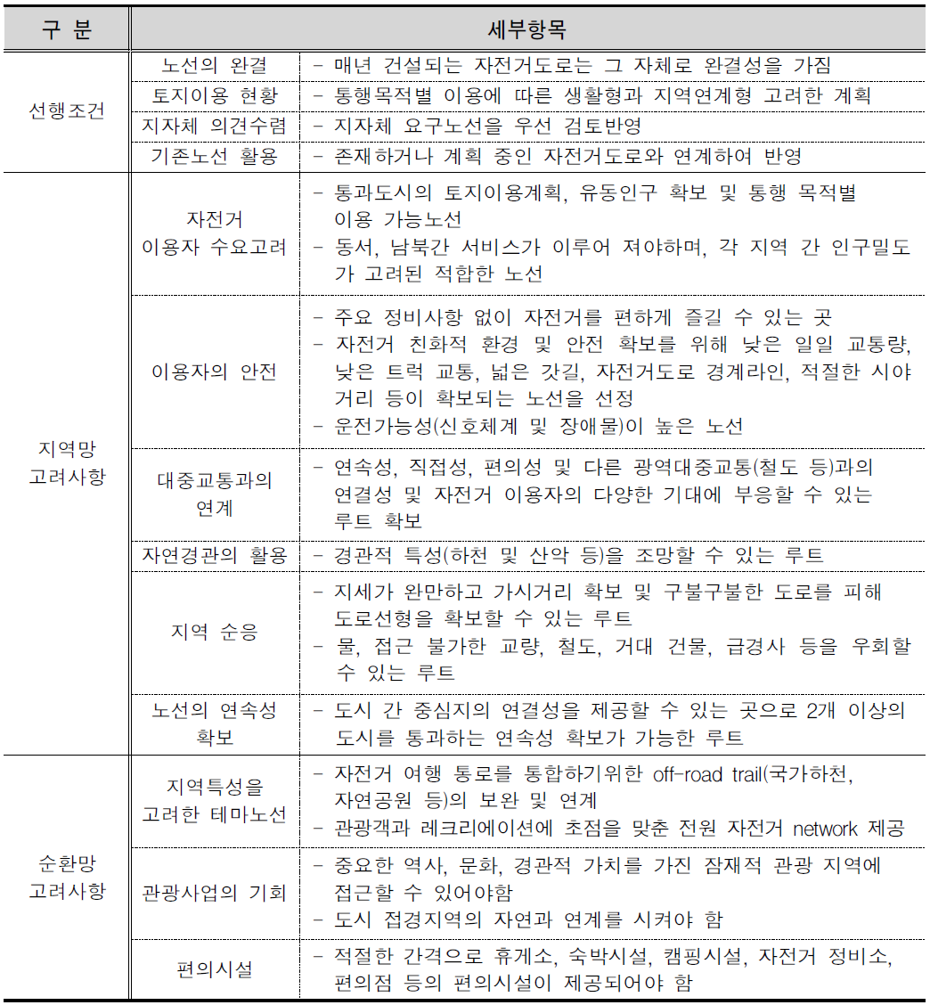 노선선정 고려사항