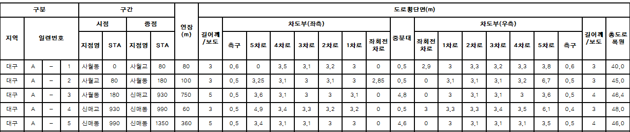 도로 횡단면 조사결과 예시