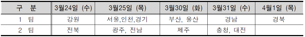 지역별 개최 일자