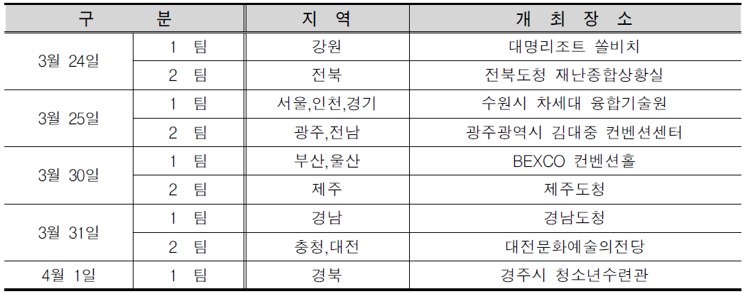 지역별 개최 장소