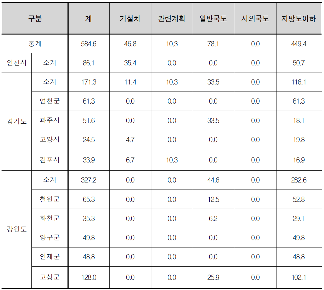 평화 자전거 누리길 연장