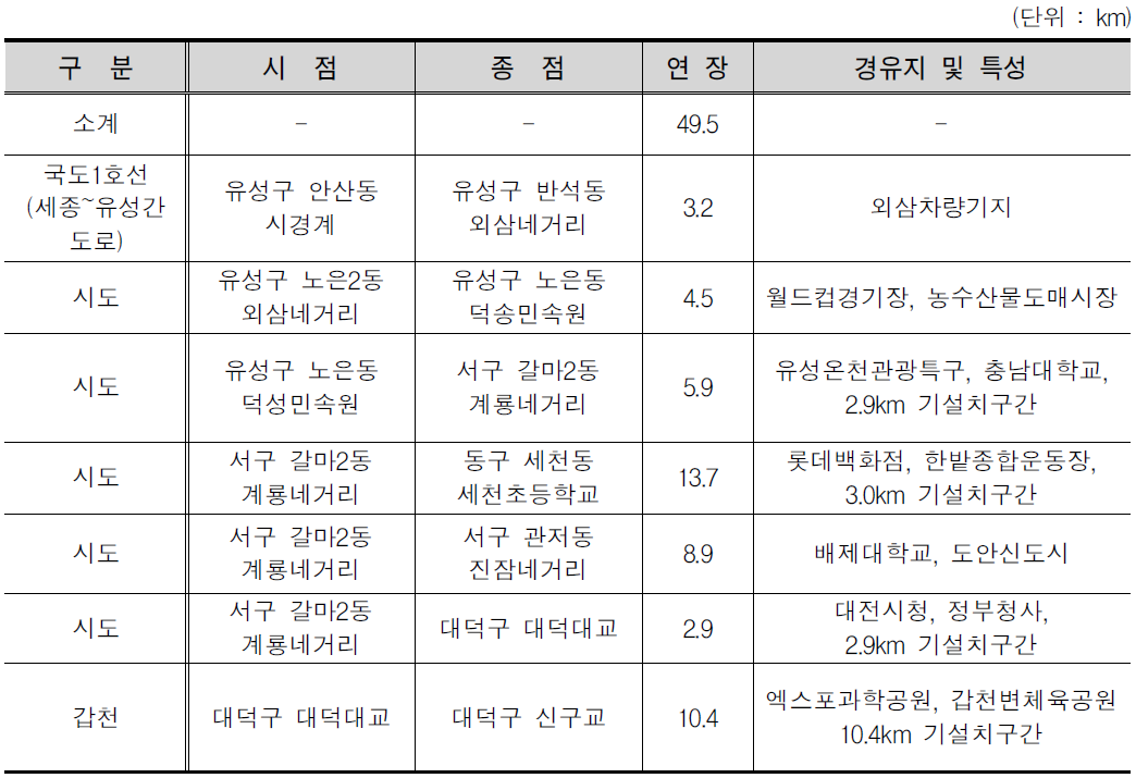 대전광역시 세부노선위치