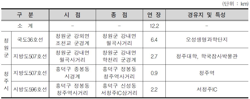 충청북도 세부노선위치