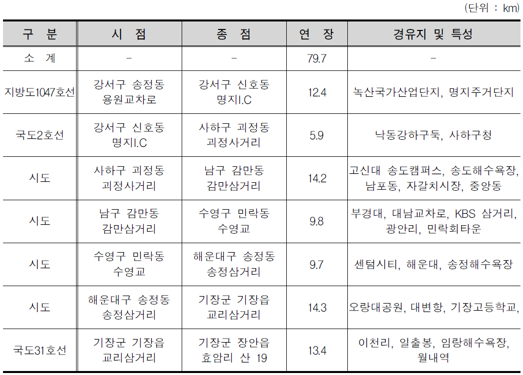 부산광역시 세부노선위치