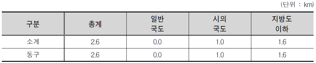 대전광역시 노선계획