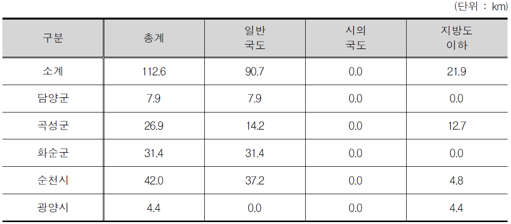 전라남도 노선계획