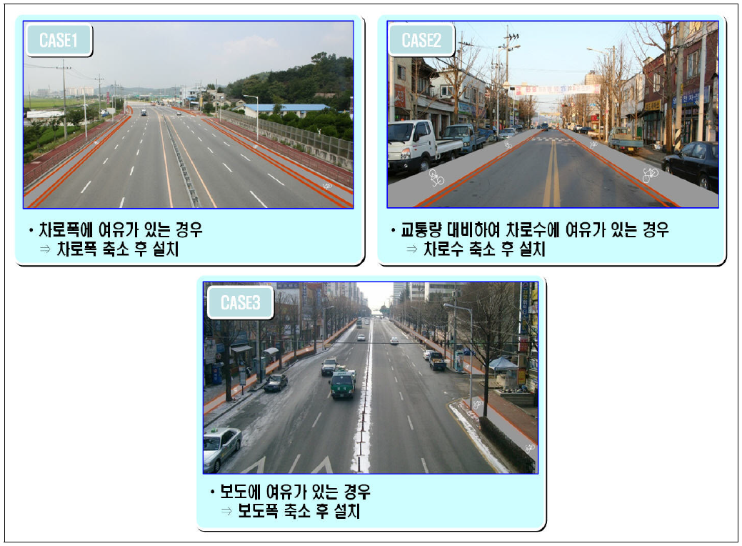 도시지역 자전거도로 설치 유형