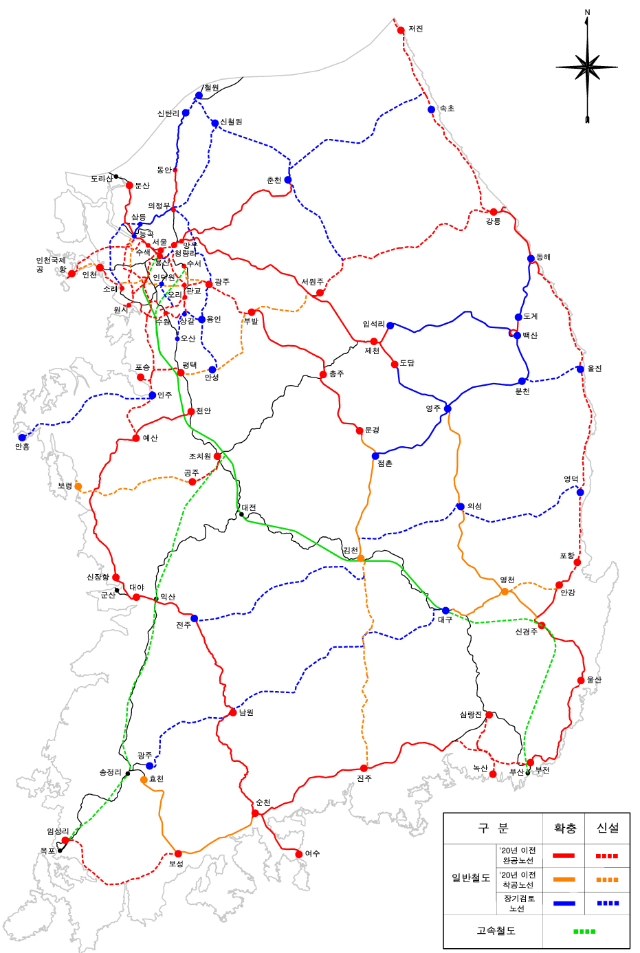 국토간선 철도망 계획