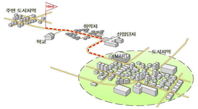 생활권역 자전거도로 개념도