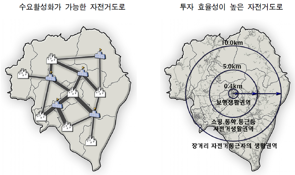 생활권역 자전거도로 구축방향(1)