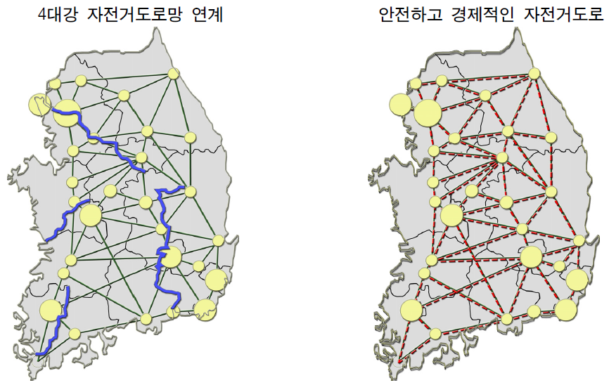 생활권역 자전거도로 구축방향(2)