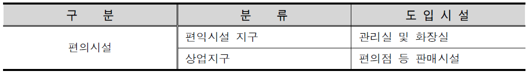 자전거 휴게소 내 도입시설