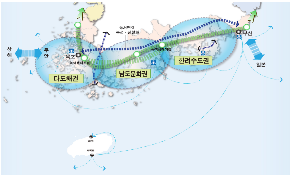 남해안 세계적 해양 관광･휴양 지대 조성 구상도
